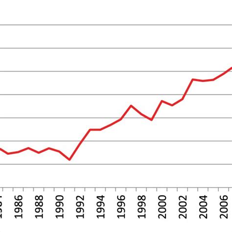 belgium population 1980